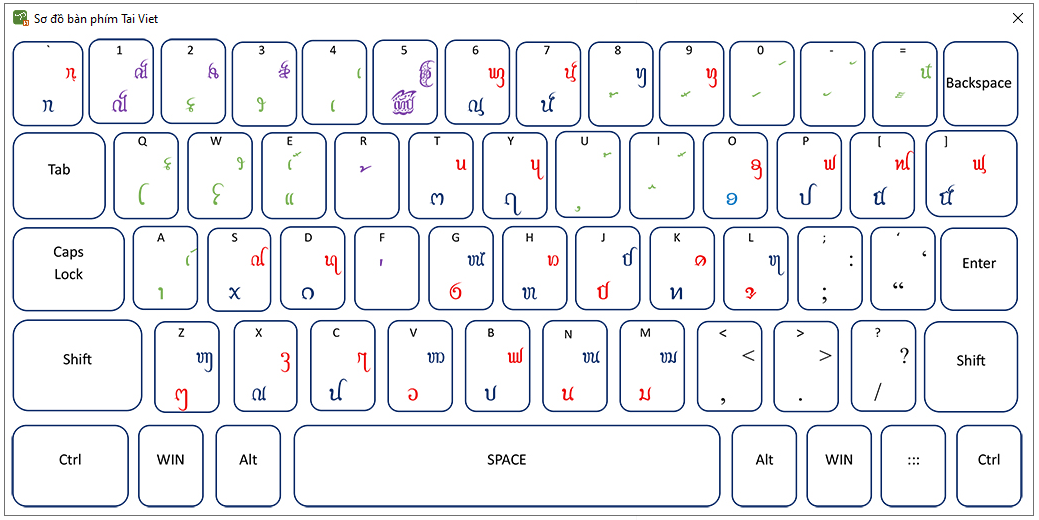 Sơ đồ bàn phím Tainikey