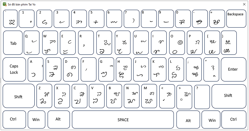 Sơ đồ bàn phím Tainikey