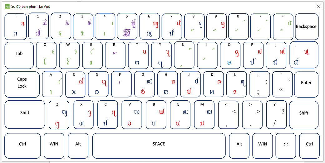 Sơ đồ bàn phím TaiVietKey